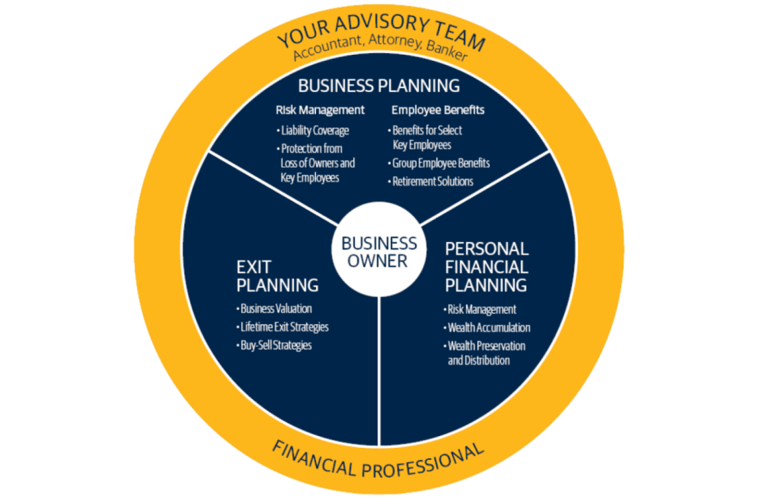 Business Plan Diagram 001